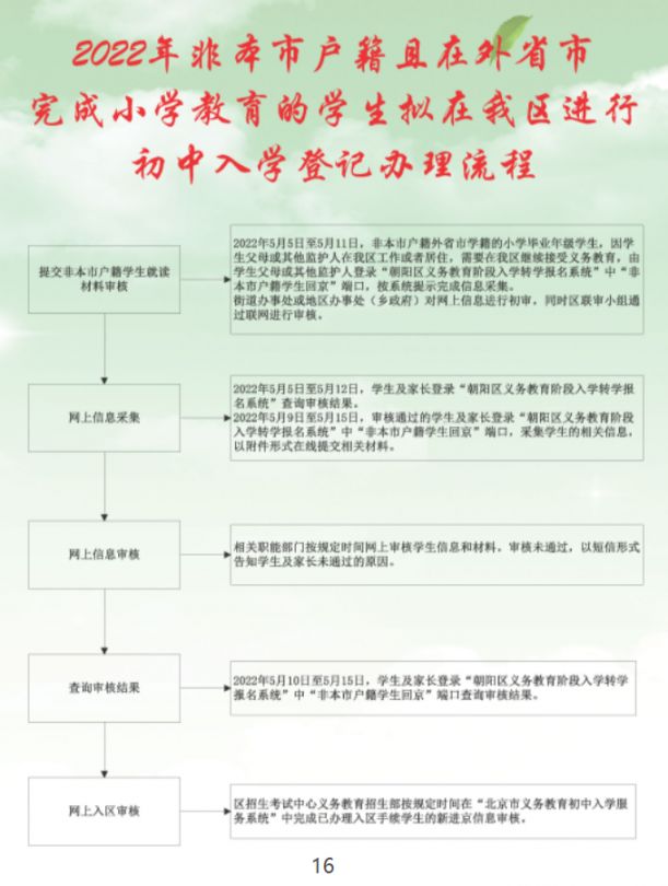 2022北京朝阳区小升初入学流程手册一览