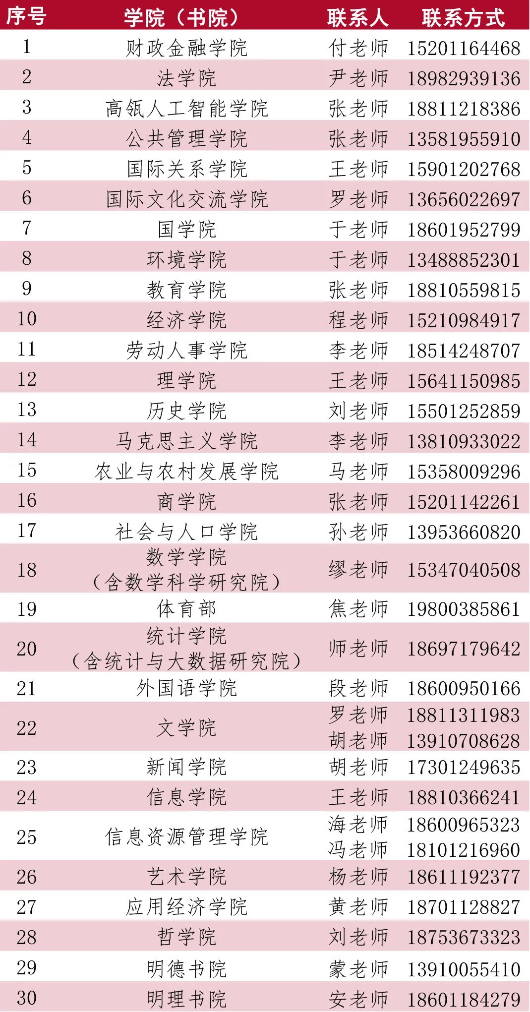 202中国人民大学新生报到须知(时间 防疫要求)