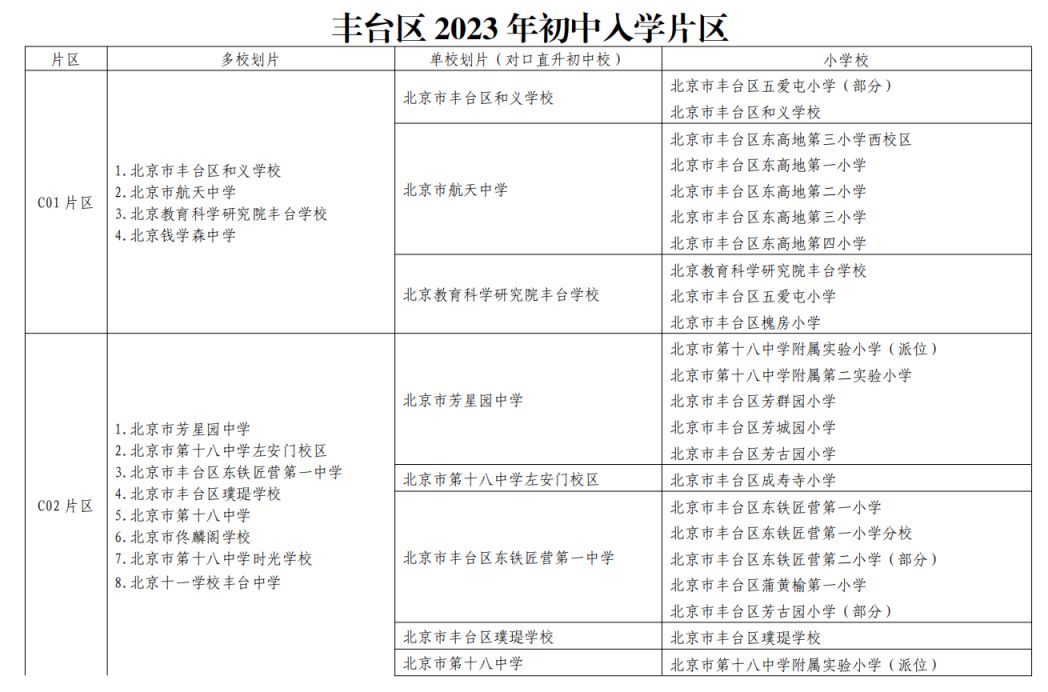 2023北京丰台区小升初入学学区划片表