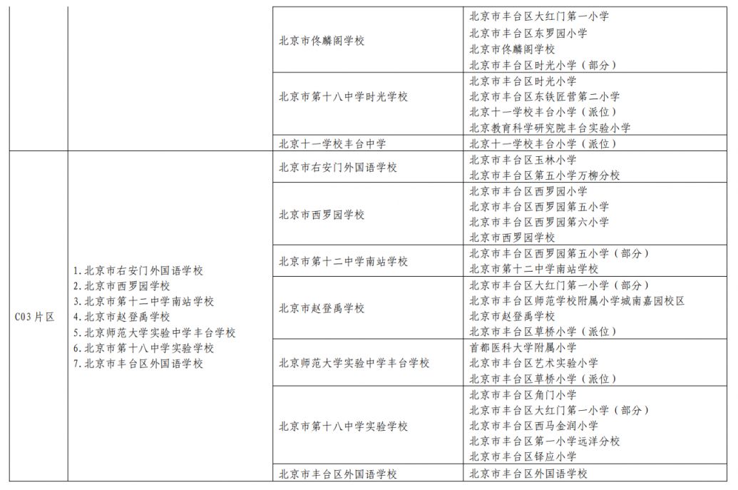 2023北京丰台区小升初入学学区划片表