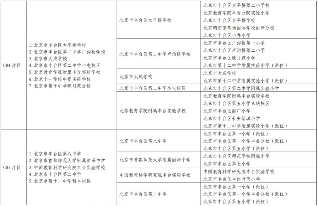 2023北京丰台区小升初入学学区划片表