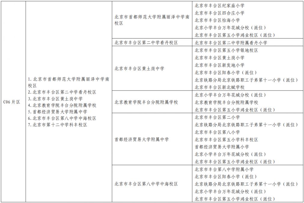 2023北京丰台区小升初入学学区划片表