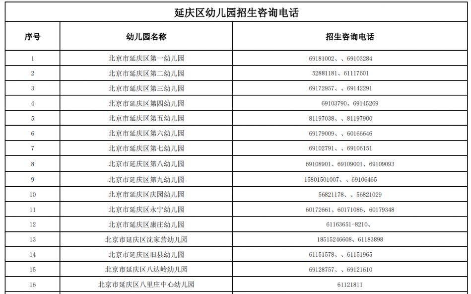2023北京延庆区幼儿园招生咨询电话表