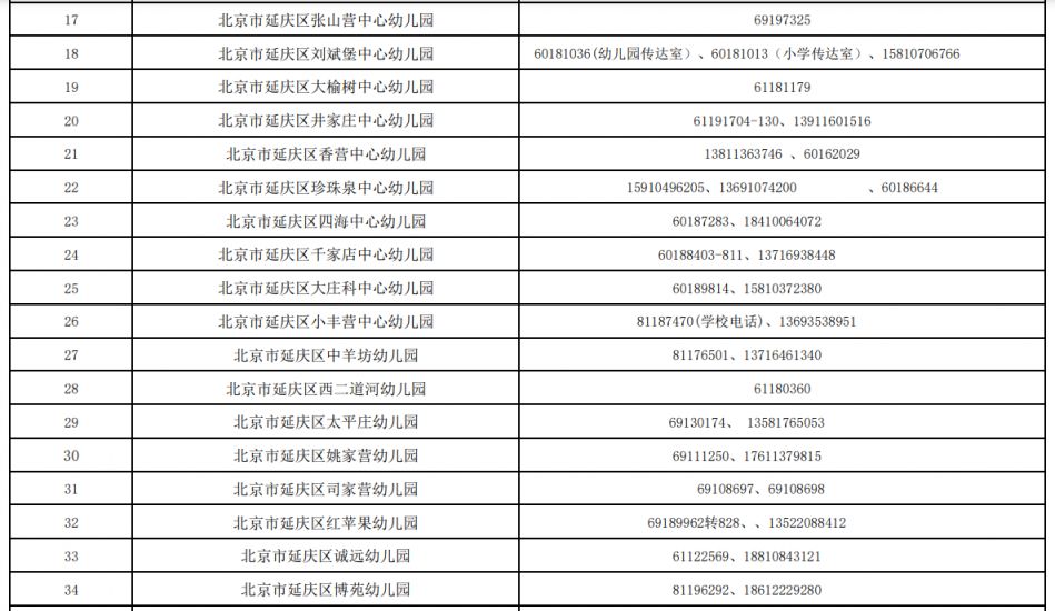 2023北京延庆区幼儿园招生咨询电话表