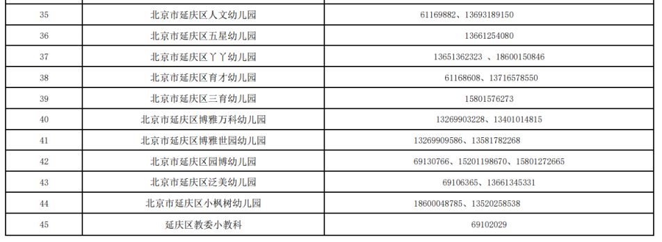 2023北京延庆区幼儿园招生咨询电话表