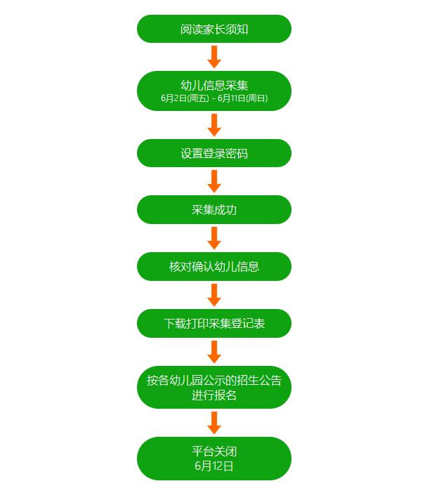 2023北京西城区幼儿园报名流程一览