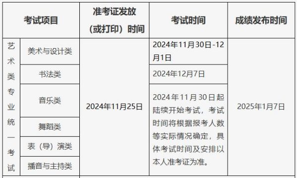 2025北京高考艺术类统考准考证打印时间及入口