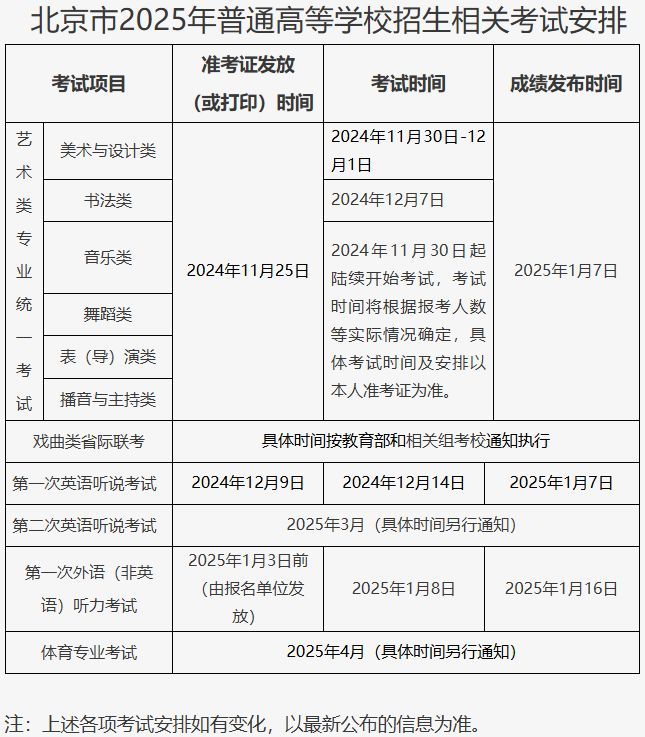 2025北京高考艺术类统考成绩查询时间及入口