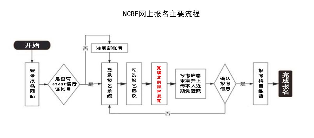 2025年3月北京全国计算机等级考试报名办法（报名入口+报名流程）