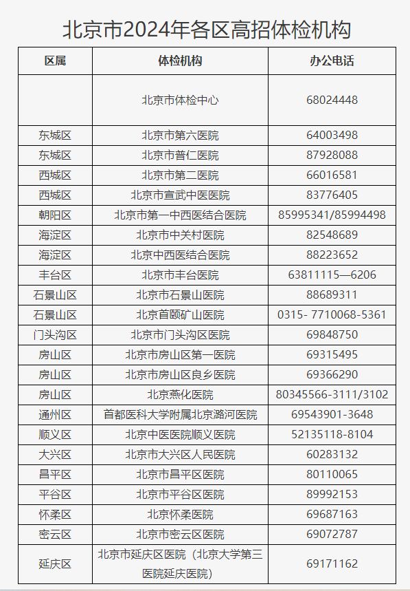 2024北京中招体检时间安排通知(体检+补检+结果查询)