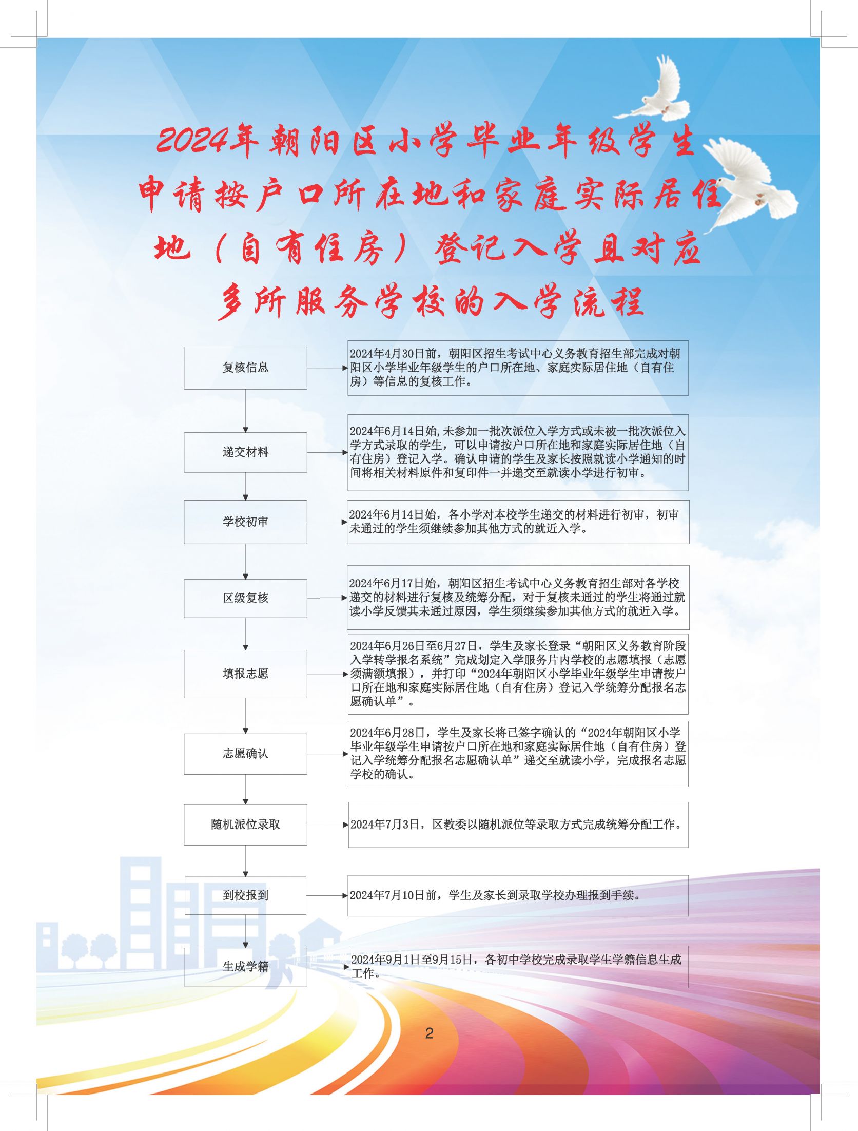 2024年北京朝阳区义务教育阶段初中入学流程手册