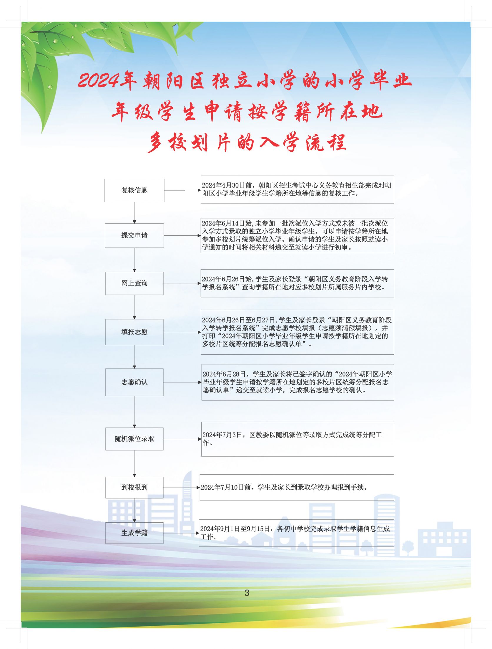 2024年北京朝阳区义务教育阶段初中入学流程手册