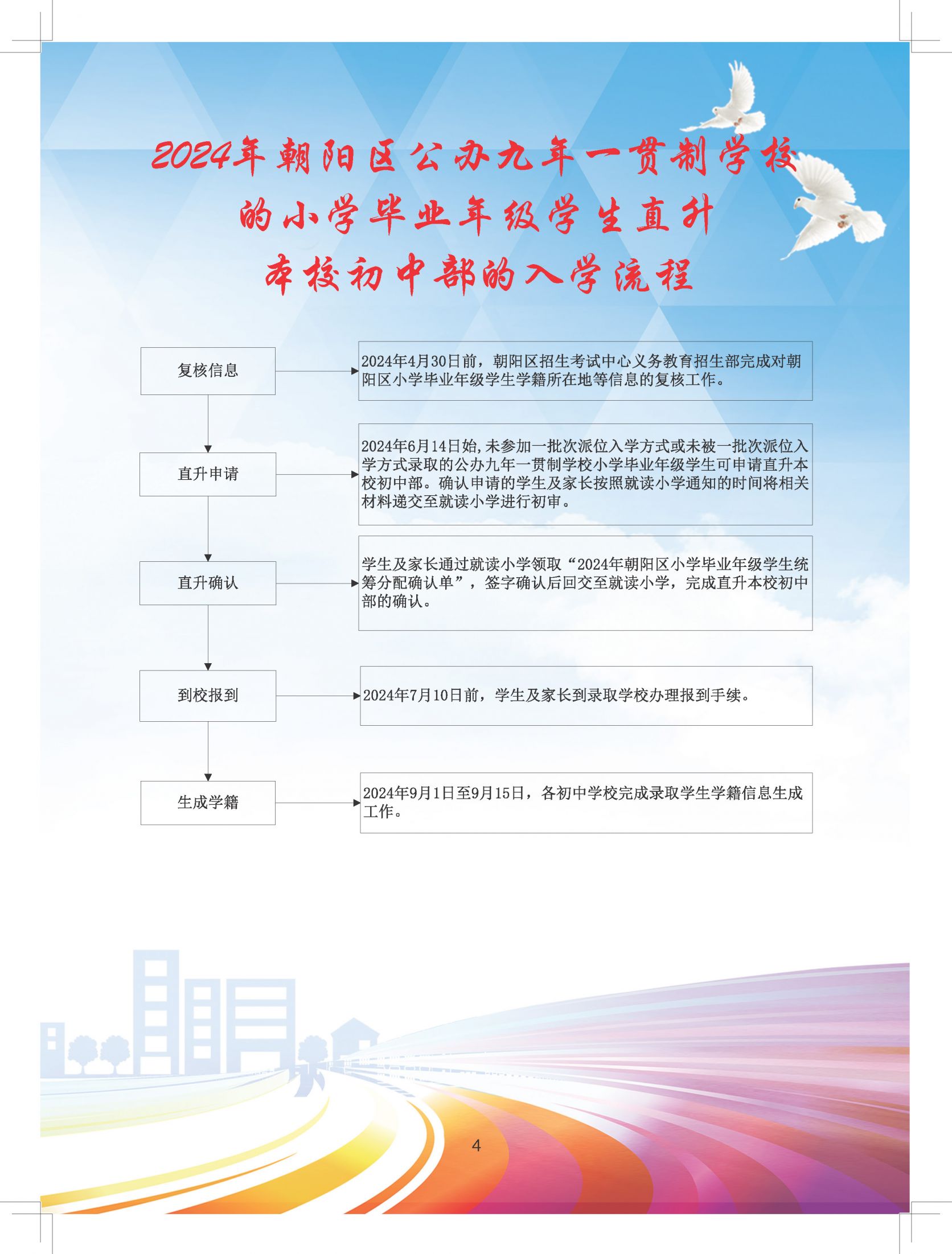 2024年北京朝阳区义务教育阶段初中入学流程手册