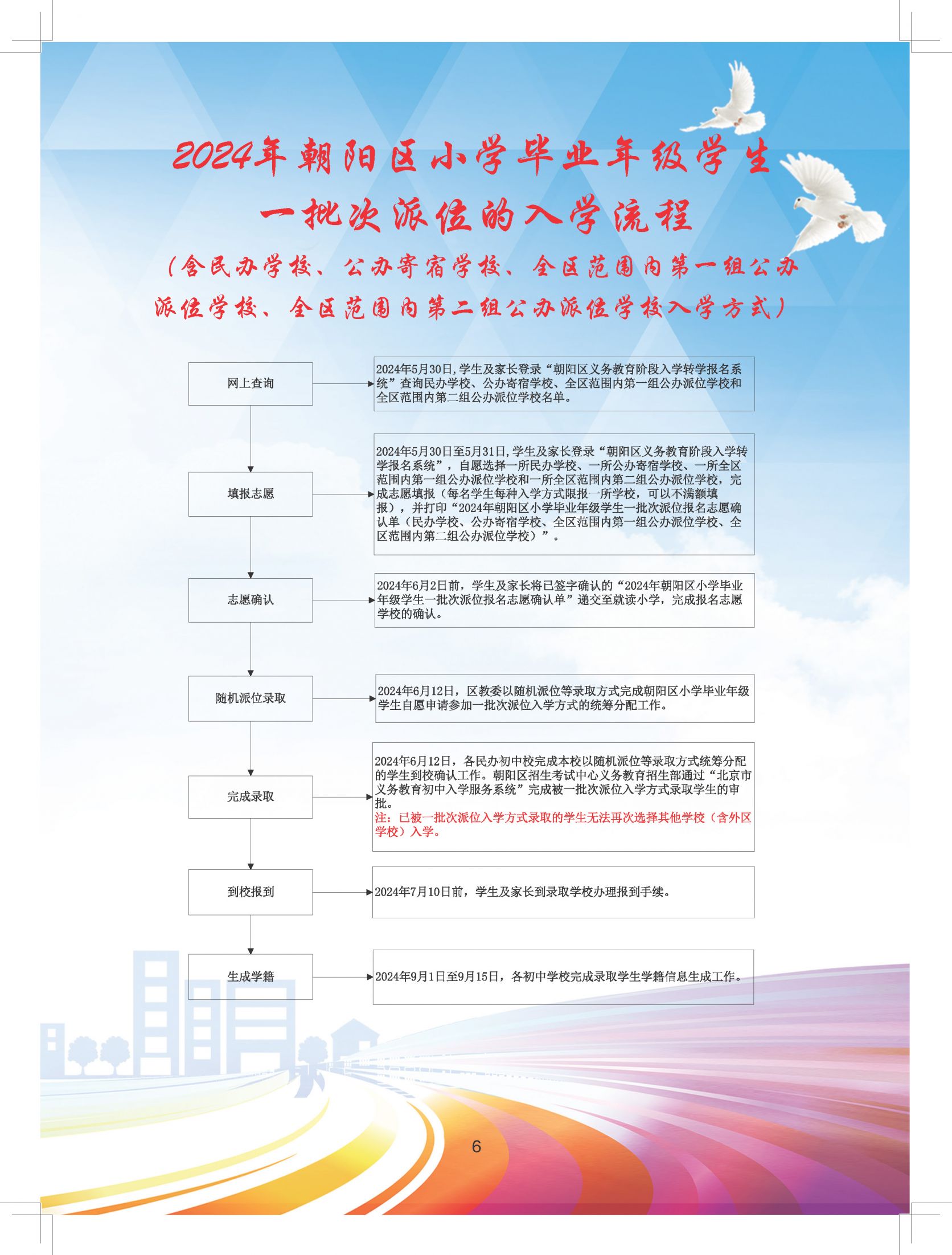 2024年北京朝阳区义务教育阶段初中入学流程手册