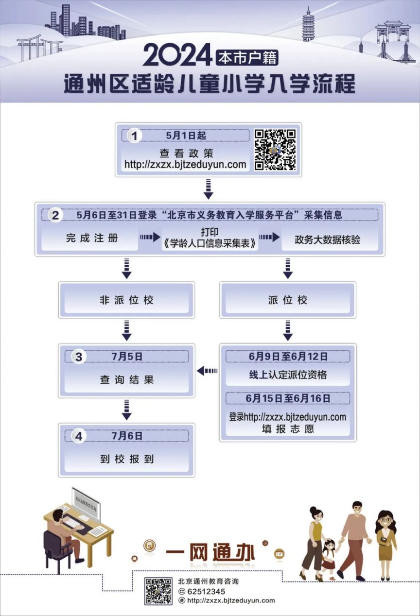 2024北京户籍通州区适龄儿童小学入学流程(图)