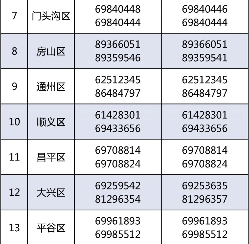 2024年北京初中入学时间安排/入学流程/入学政策/咨询电话