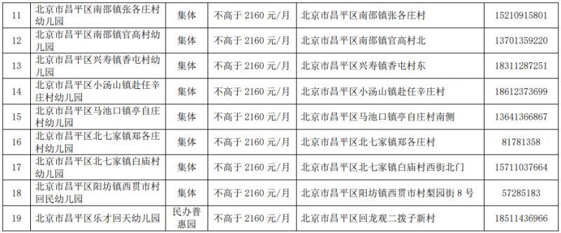 2024年北京昌平区第一批普惠托育服务试点名单