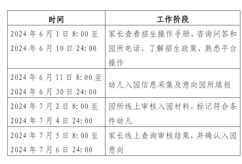 2024年北京昌平区幼儿入园政策及服务平台问题答疑