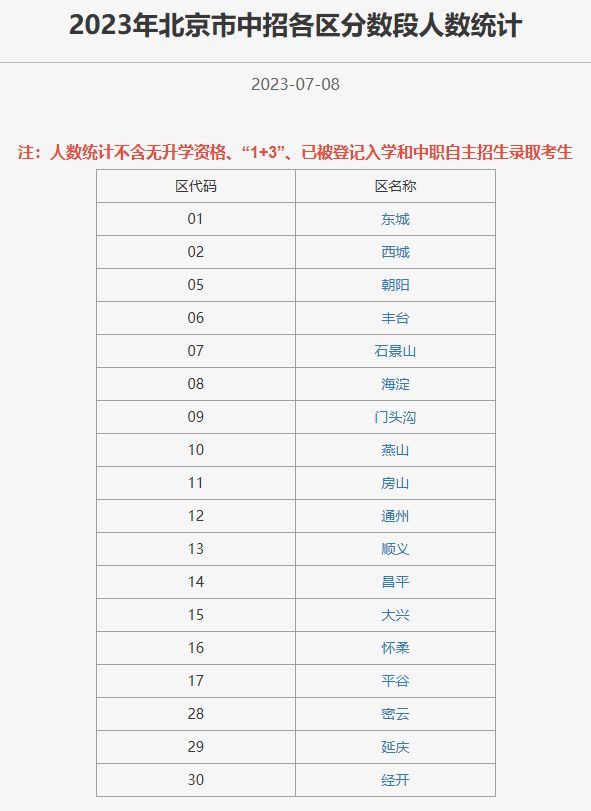 2024北京中考一分一段查询