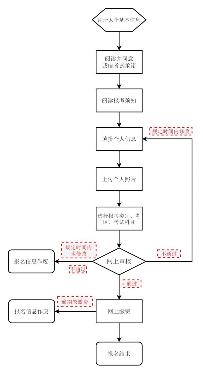 2024下半年北京教资考试笔试报名流程及时间安排