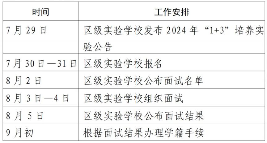 2024年北京丰台区1+3培养实验工作的安排