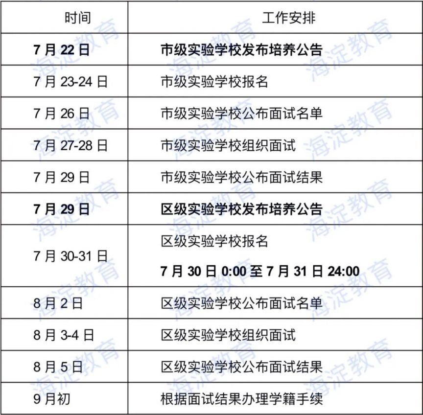 2024年北京海淀区1+3培养实验工作的安排