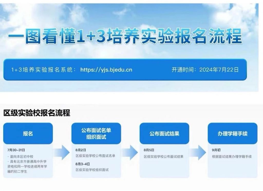 2024年北京怀柔区1+3培养实验工作的安排