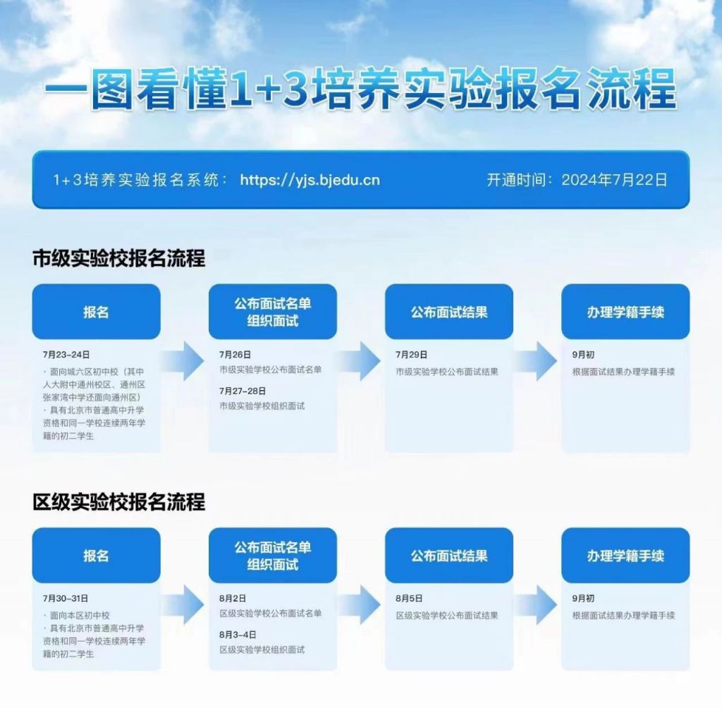 2024年北京石景山区1+3培养实验工作的安排