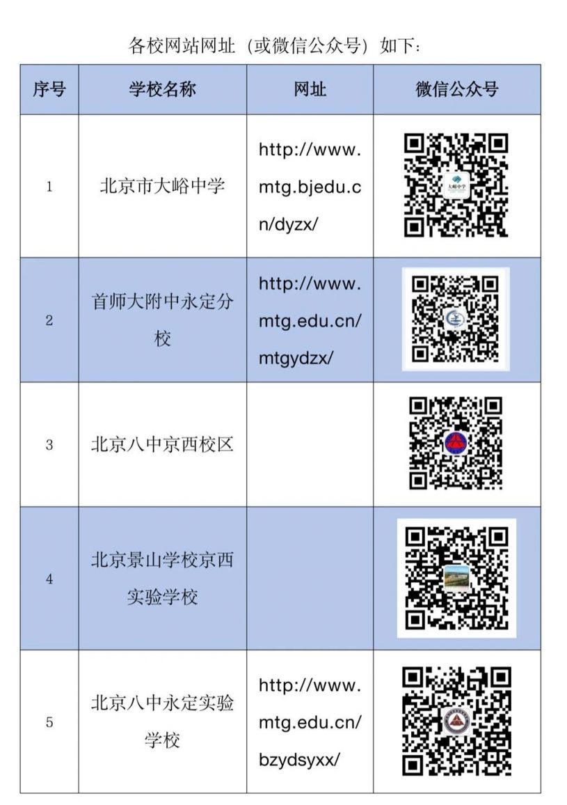 2024年北京门头沟区1+3培养实验工作的安排