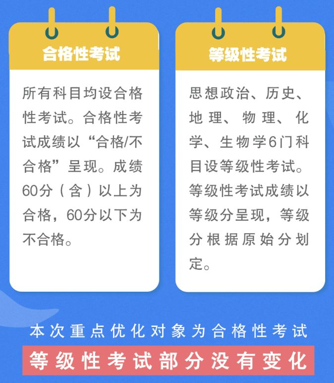 2024年北京高中合格性考试修订方案重要内容