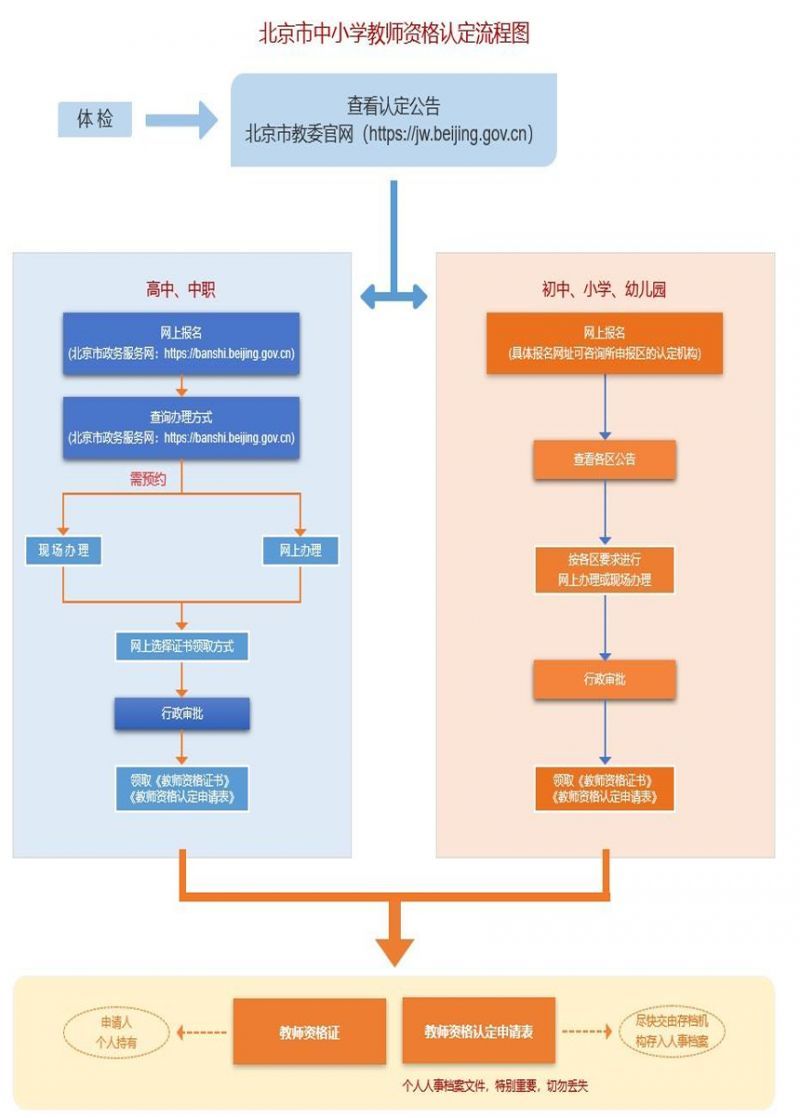 2024年下半年北京市初中及以下教师资格认定工作安排