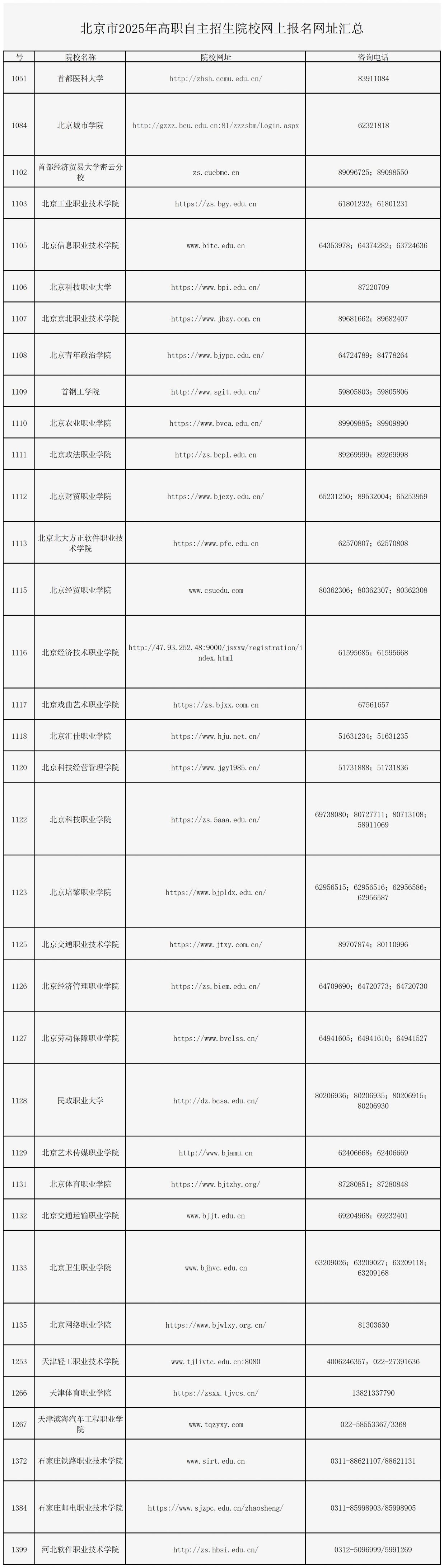 关于北京市2025年高等职业教育自主招生工作的通知