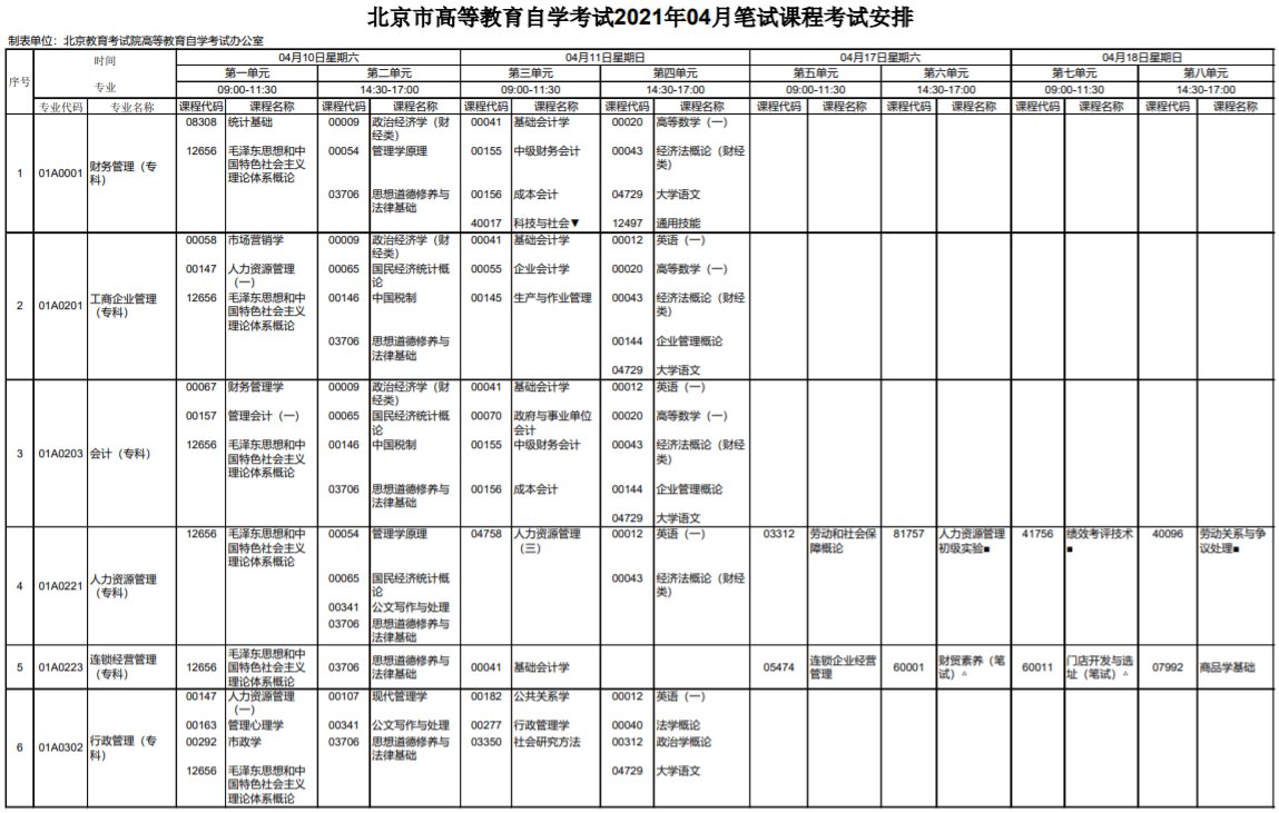 2021年4月北京自考考试安排
