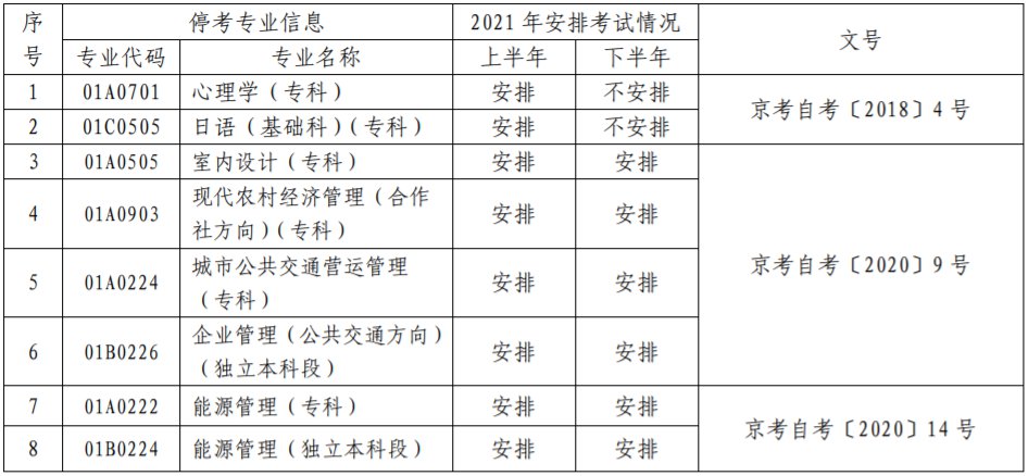 2021年北京自考考试安排和使用教材说明