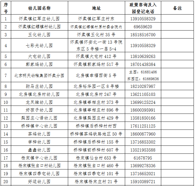 2022北京怀柔区幼儿园名单一览（普惠+非普惠）