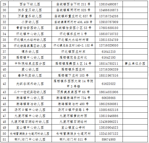 2022北京怀柔区幼儿园名单一览(普惠 非普惠)