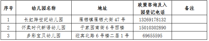 2022北京怀柔区幼儿园名单一览(普惠 非普惠)