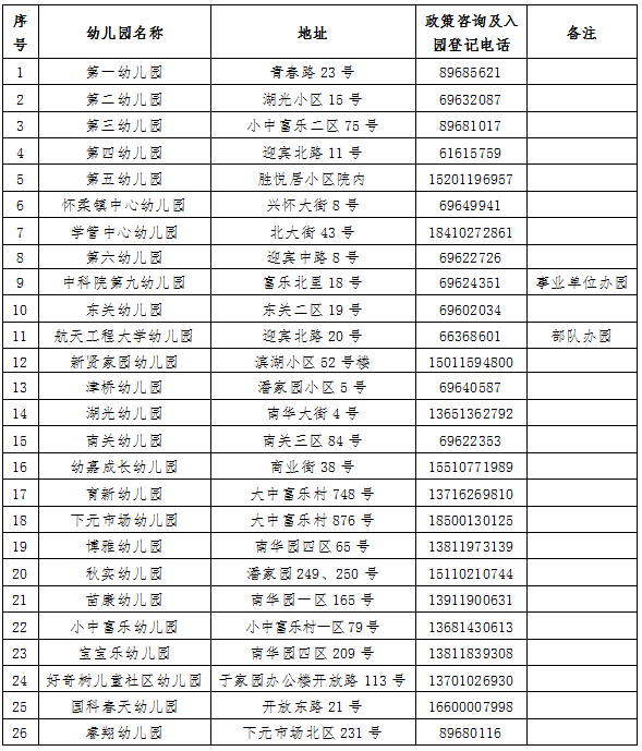 2022北京怀柔区幼儿园名单一览(普惠 非普惠)