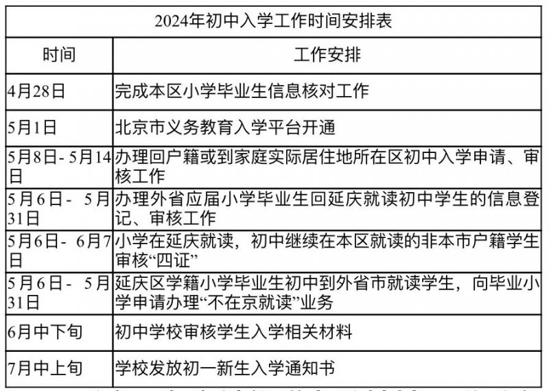 2024北京延庆区小升初入学政策问答汇总