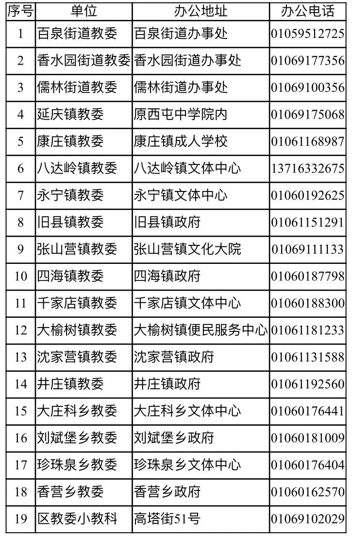 2024北京延庆区各乡镇街道教委办公室地址及联系电话