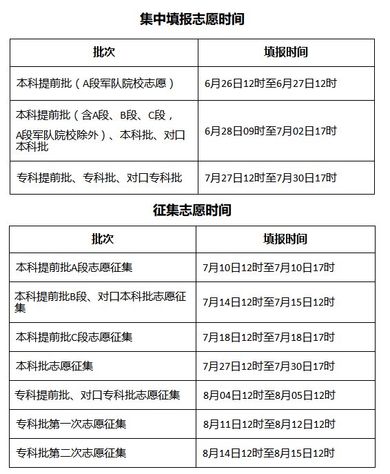 2021沧州高考填报志愿须知原文