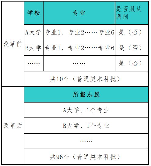 2021沧州高考填报志愿须知原文