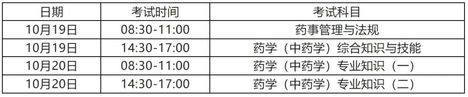 2024沧州执业药师职业资格考试时间+科目+考点