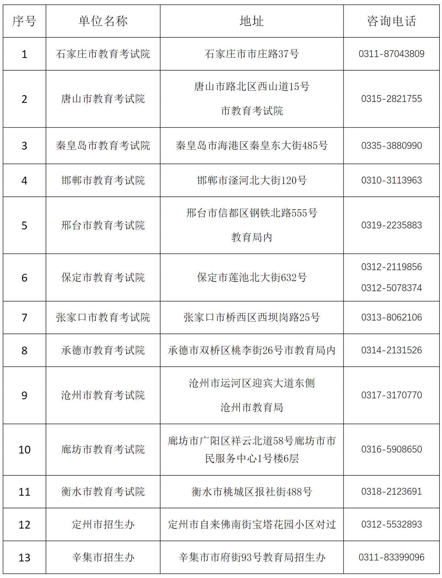 2024河北成人高考成绩复核什么时候结束？