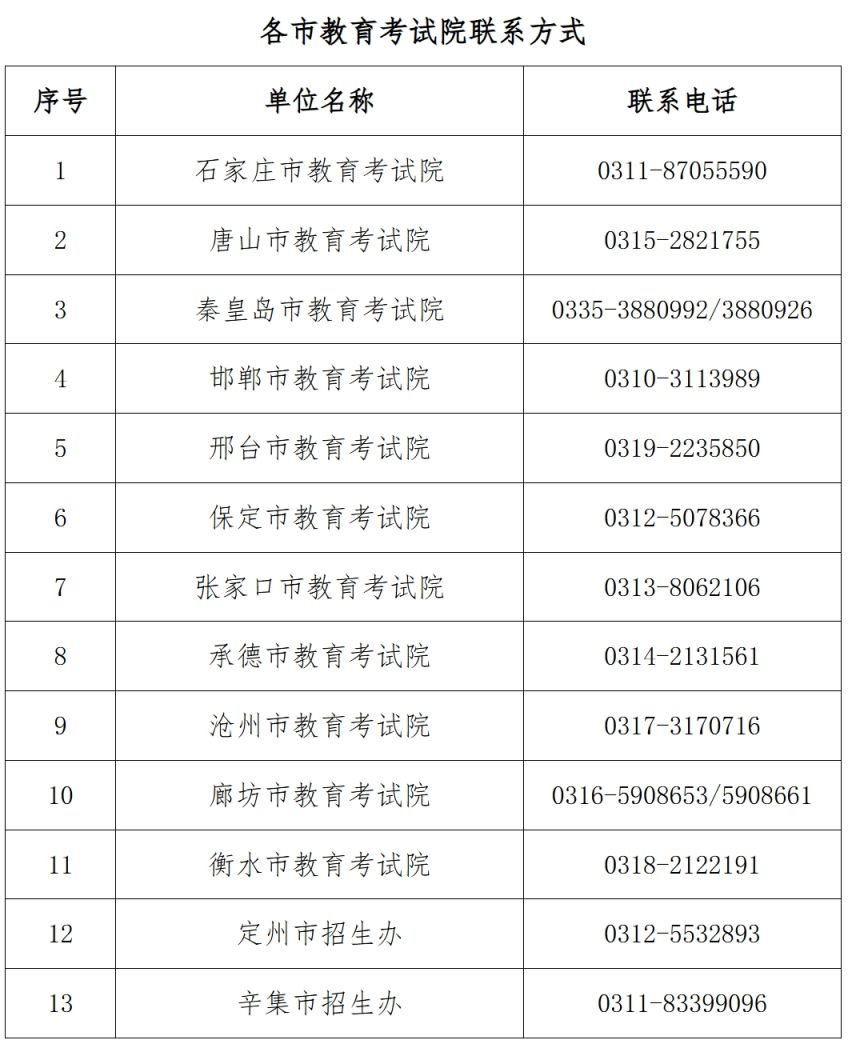 2024下半年河北自学考试申请毕业公告