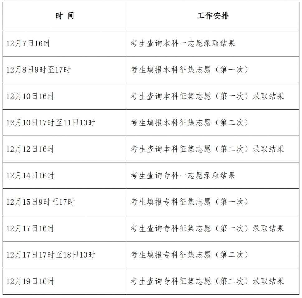 2024河北成人高考录取时间安排（录取批次+日程安排）