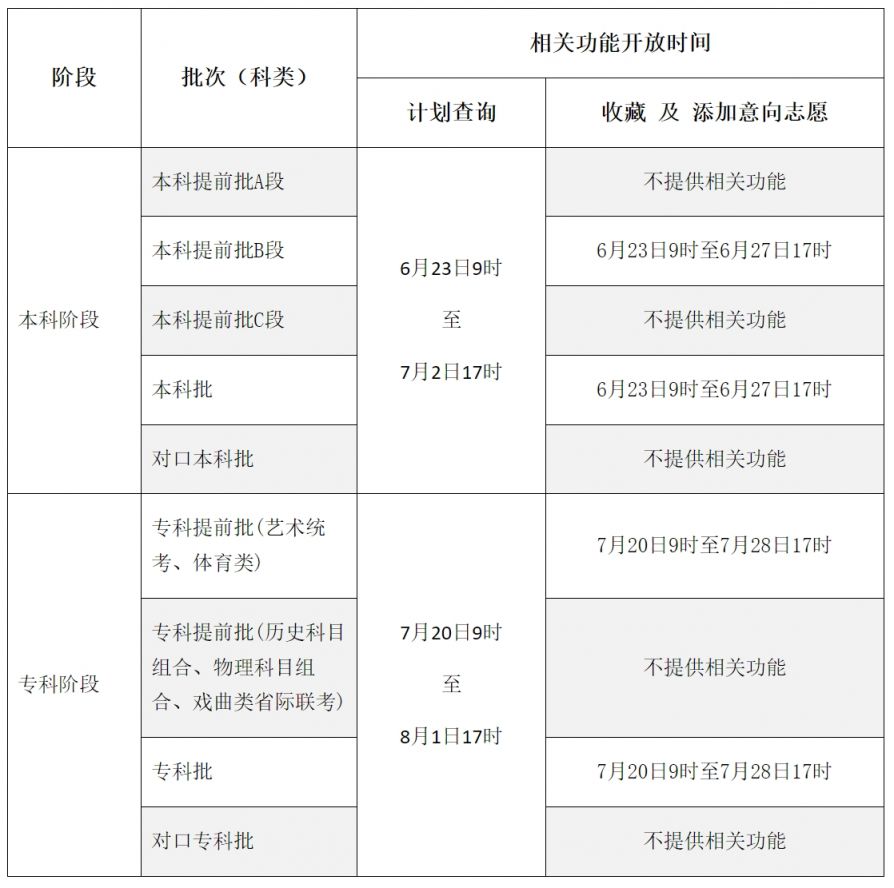 2024年河北省普通高校招生志愿填报辅助系统开放时间