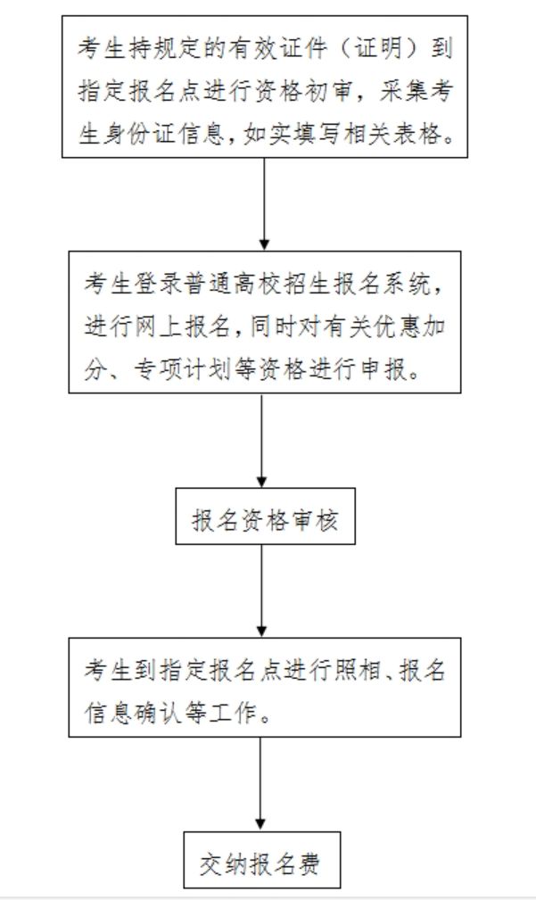 2025沧州高考报名缴费流程图