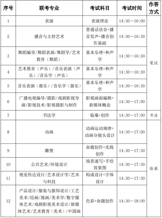 2025河北专升本考试安排