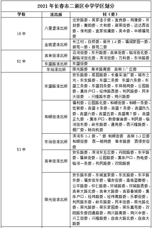 2021长春二道区中学学区划分一览